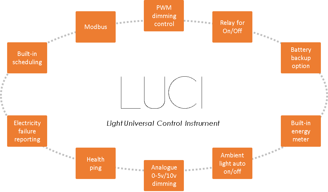 LoRaWAN Smart Light Controller