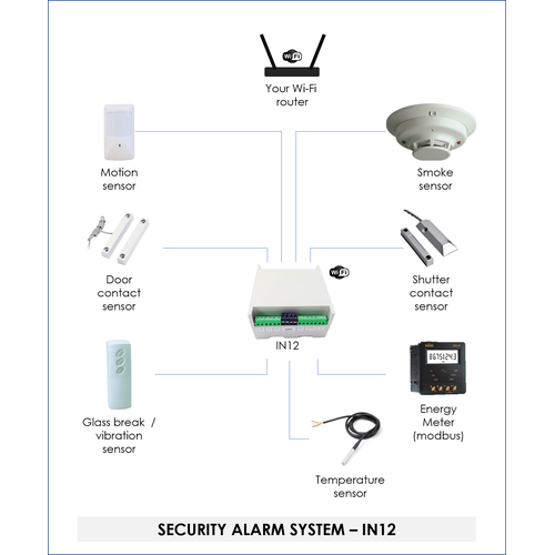 32336atm-bank-e-surveillance-alarm-panel-in12-02.png