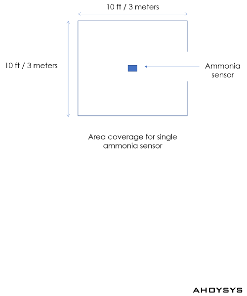 93780ammonia-sensor-coverage-area.png