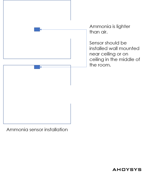 93780ammonia_sensor_installation.png