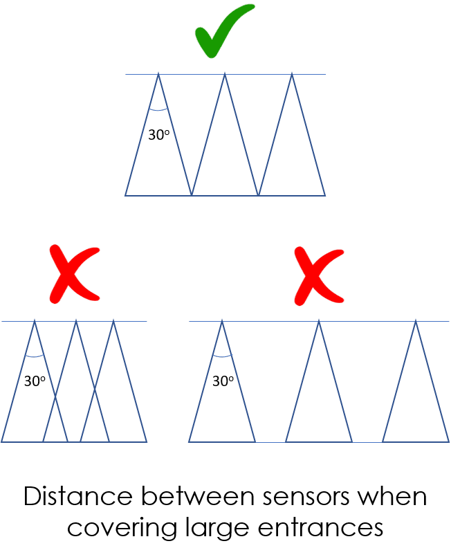 96138footfall_counter_installation_distance.png