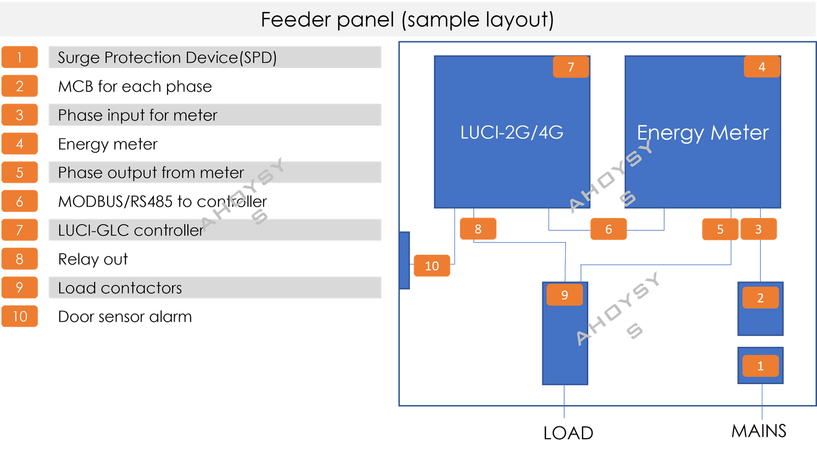 streetlight-feeder_panel_ccms_setup.png