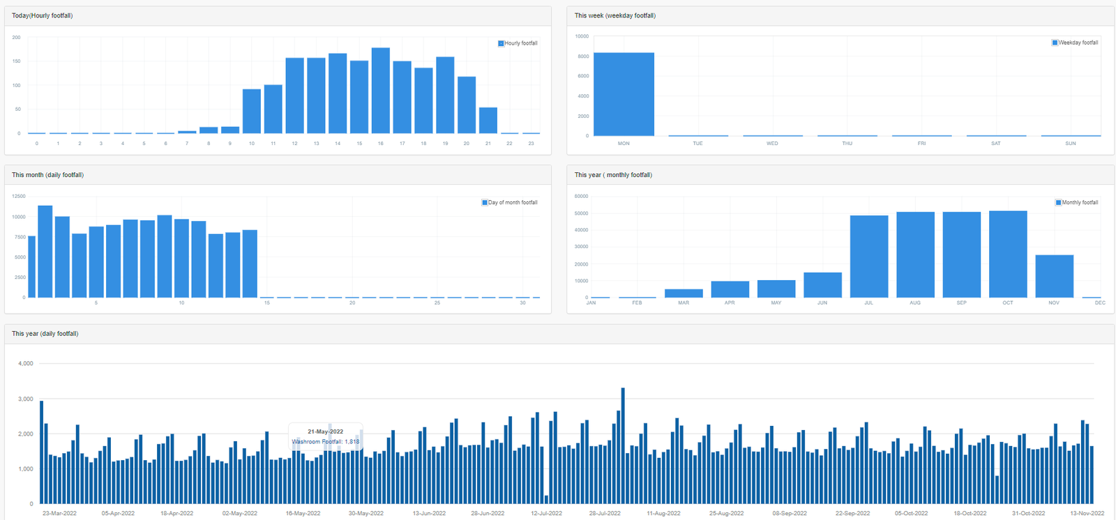 Software dashboard panel